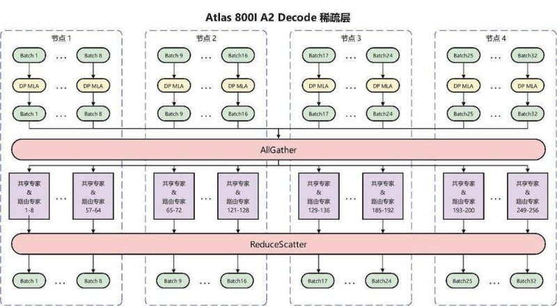 2025国际根本科学大会开幕 丁肇中等科学家获根本科学终身成就奖
