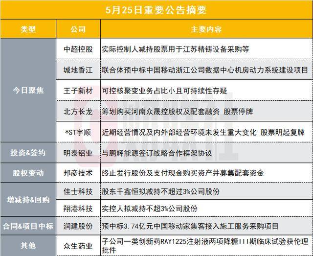 变电站“辐射”大？实测结论：远低于家电