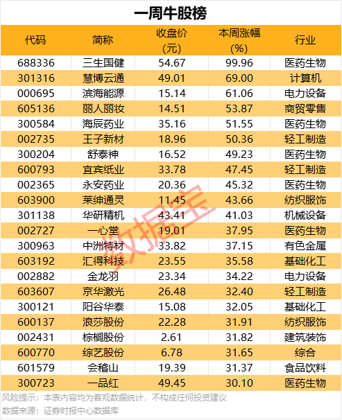 短线交易技巧曝光，90%的人还不知道的秘密全图解